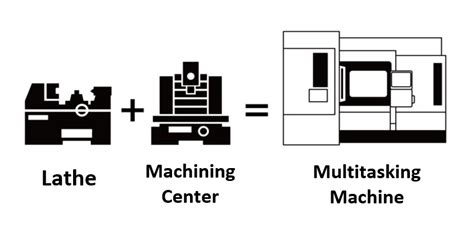 multitasking machine manual